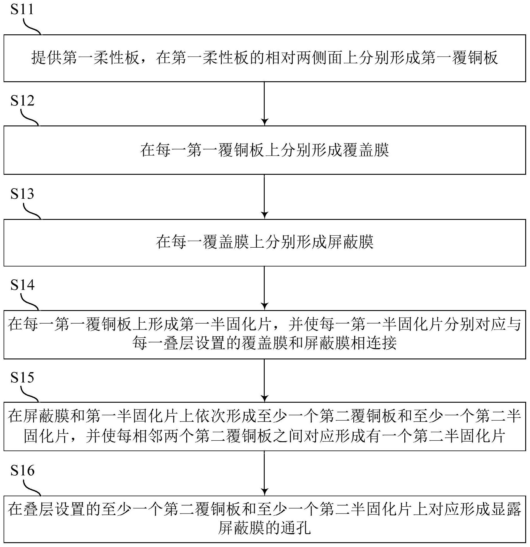 一種軟硬結合板的加工方法及軟硬結合板附圖